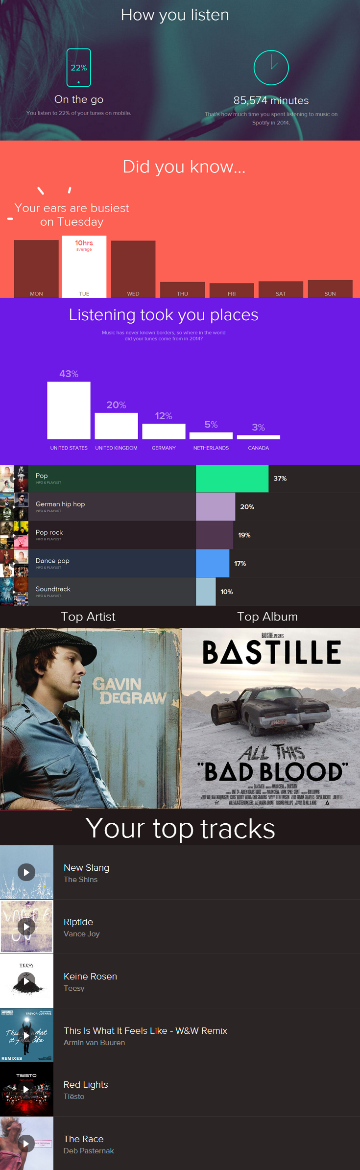 spotify2014